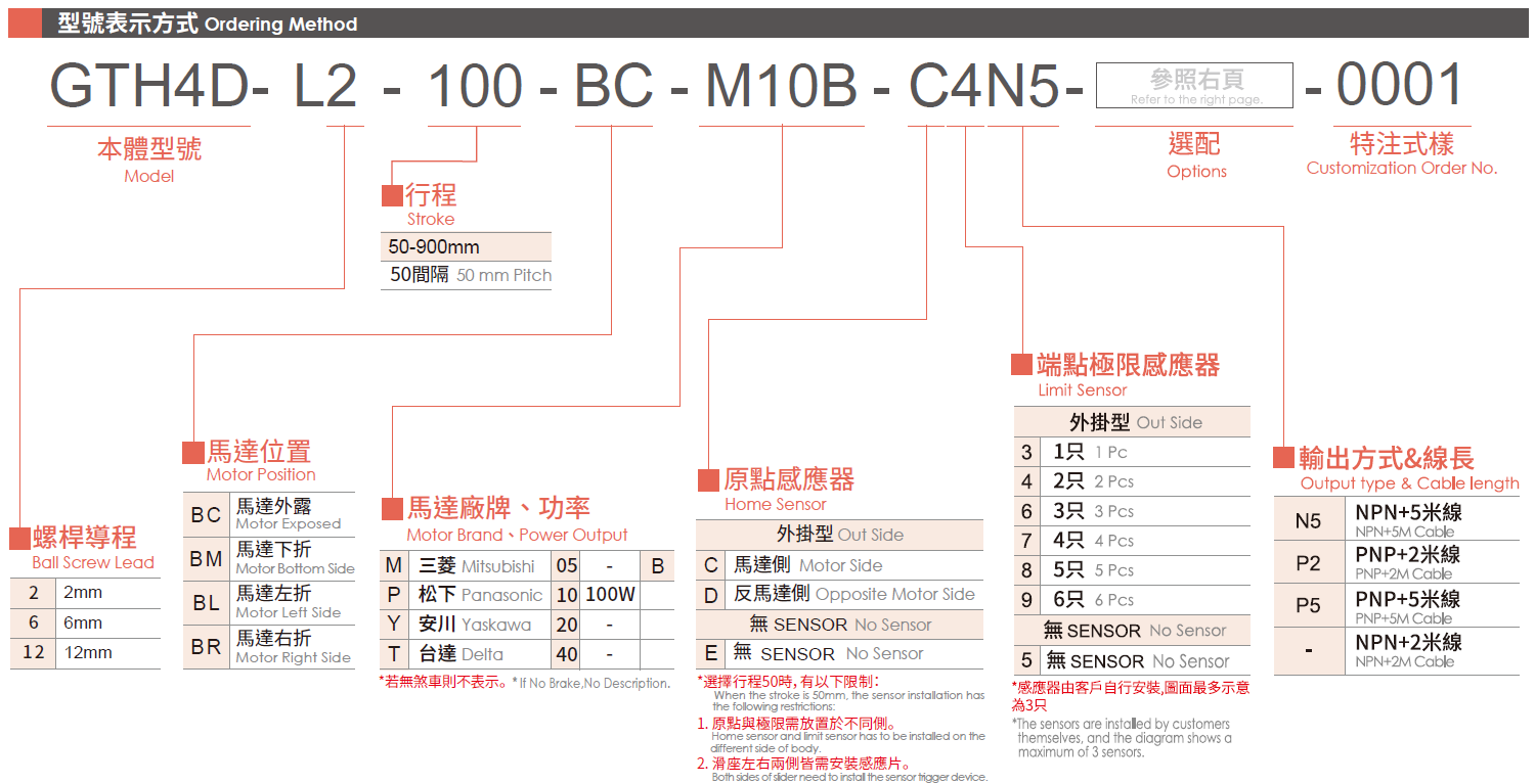 3.型号表示方式（马达100W）.png